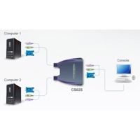 Diagramm zur Verwendung eines CS62S KVM-Switch von Aten.