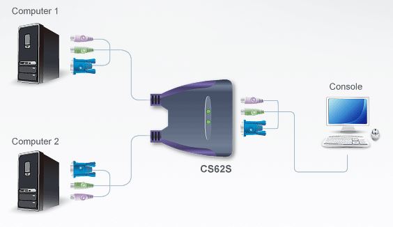 cs62s-aten-kvm-switch-ps-2-vga-grafik-diagramm