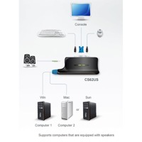 Diagramm zur Verwendung eines CS62US USB-KVM-Switches von Aten.