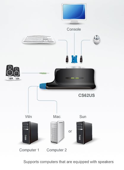 cs62us-aten-usb-kvm-switch-vga-grafik-diagramm