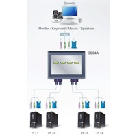 Diagramm zur Verwendung eines CS64A KVM-Switches von Aten.