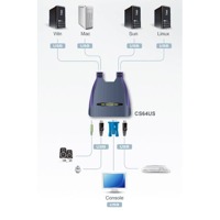 Diagramm zur Verwendung eines CS64US USB-KVM-Switches von Aten.