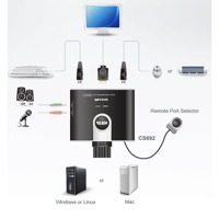 Diagramm der Verwendung eines CS692 USB-KVM-Switches von Aten.