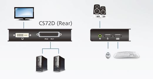 cs72d-aten-usb-kvm-switch-2-port-dvi-grafik-tonuebertragung-diagramm