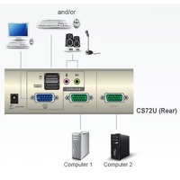 Diagramm zur Anwendung eines CS72U von Aten.