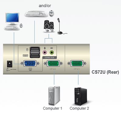 cs72u-aten-2-port-usb-kvm-switch-vga-tonuebertragung-diagramm