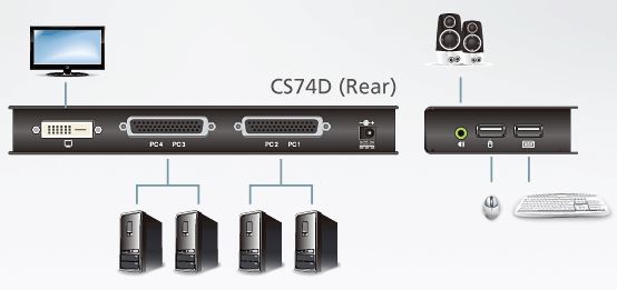 cs74d-aten-usb-kvm-switch-4-port-dvi-grafik-tonuebertragung-diagramm