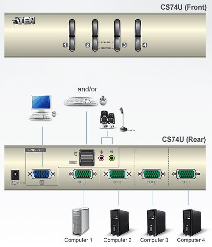 cs74u-aten-4-port-usb-kvm-switch-vga-grafik-tonuebertragung-diagramm