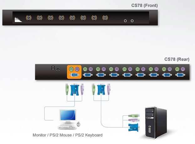 cs78-aten-rack-kvm-switch-8-port-hotkey-diagramm