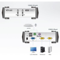 Diagramm zur Verwendung eines CS882U von Aten.