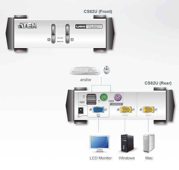 cs82u-aten-kvm-switch-usb-und-ps-2-vga-grafik-diagramm