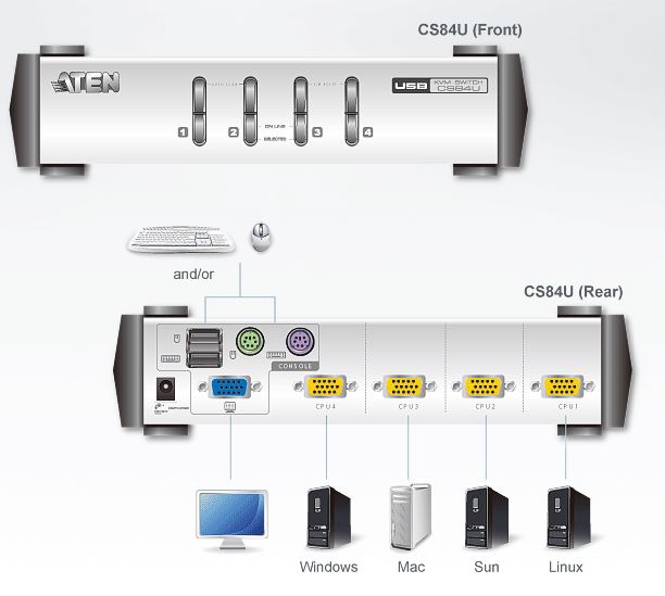 cs84u-aten-4-port-kvm-switch-usb-oder-ps-2-vga-grafik-diagramm