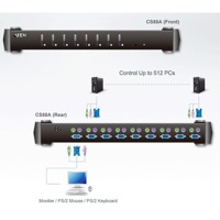 Diagramm zur Anwendung des CS88A Rack KVM-Switches von Aten.