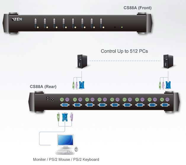 cs88a-aten-rack-kvm-switch-8-port-usb-ps-2-vga-diagramm