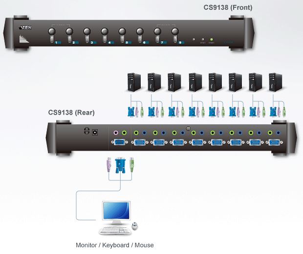 cs9138-aten-rack-kvm-switch-8-ports-usb-ps-2-vga-grafik-diagramm