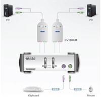 Diagramm zur Anwendung des CV100KM PS/2 Emulators von Aten.