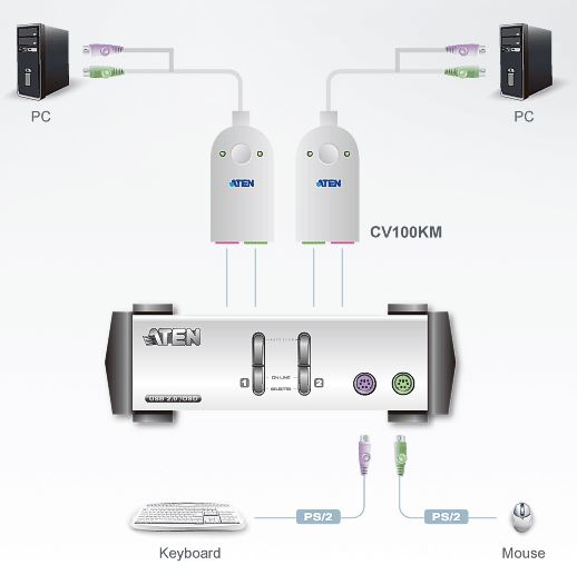 cv100km-aten-ps-2-emulator-diagramm