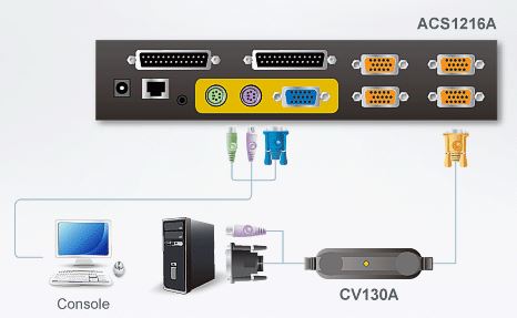 cv130a-aten-sun-signalkonverter-13w-3-grafik-diagramm