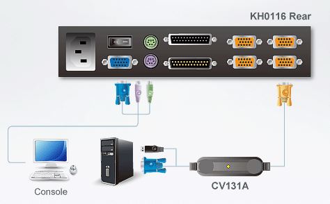 cv131a-aten-sun-konsol-signalkonverter-diagramm