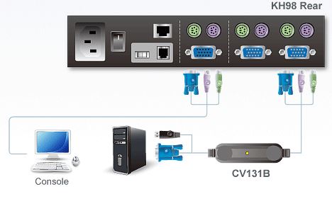 cv131b-aten-sun-signalkonverter-auf-vga-ps-2-diagramm