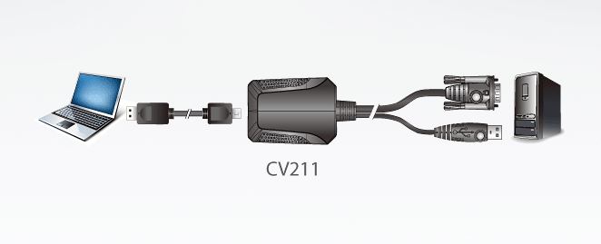 Diagramm zur Anwendung des CV211 Laptop USB & VGA Console Adapters von Aten.