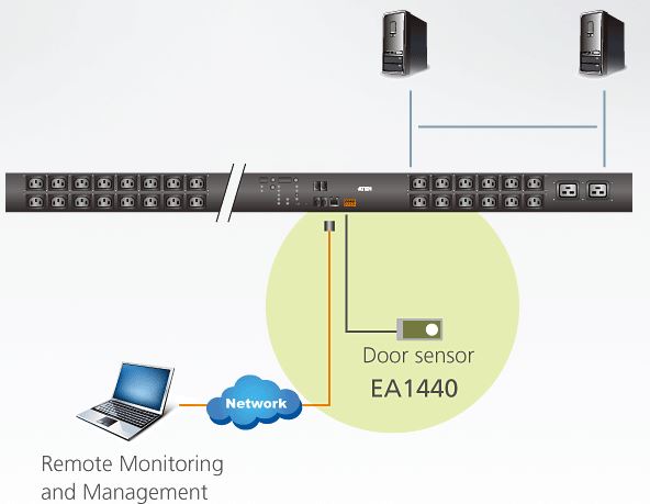 ea1440-aten-optischer-tuersensor-diagramm