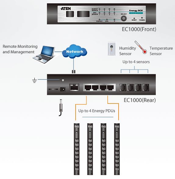 ec1000-aten-energie-messgeraet-over-ip-diagramm