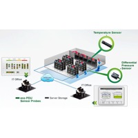 Diagramm zur Anwendung der eco-Sensoren Software von Aten.