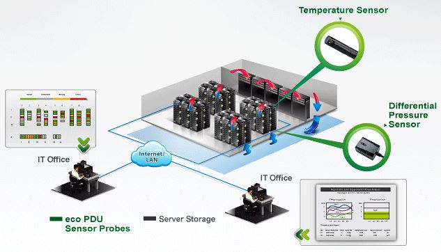 eco-sensoren-Aten-Energieverwaltungssoftware-diagramm