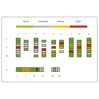 Software von Aten zur Energieeinsparung, Messung des Energieverbrauchs, und vieles mehr.