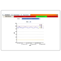 Software von Aten zur Energieeinsparung, Messung des Energieverbrauchs, und vieles mehr.