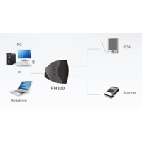 Diagramm zur Anwendung des FH300 FireWire Hubs von Aten.