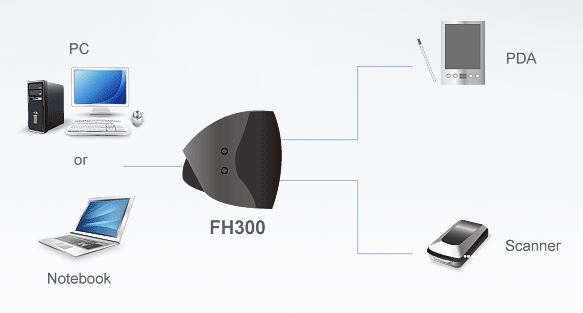 fh300-aten-firewire-hub-3-ports-diagramm