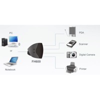 Diagramm zur Anwendung des FH600 FireWire-Hubs von Aten.