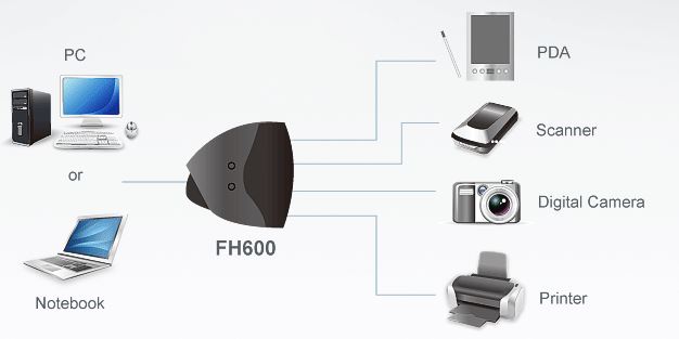 fh600-aten-firewire-hub-6-ports-stromversorgung-diagramm