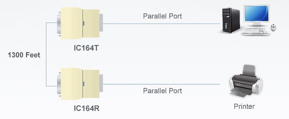 ic164-aten-high-speed-verlaengerung-parallel-diagramm