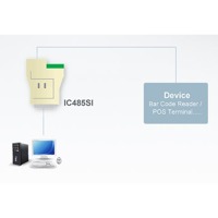 Diagramm zur Anwendung des IC485SI RS-232 auf RS-485 Konverters von Aten.