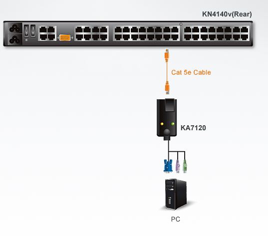 ka7120-aten-vga-auf-kvm-adapterkabel-mit-ps-2-diagramm