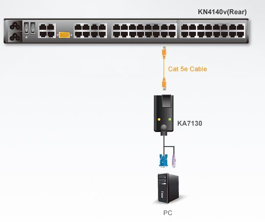 ka7130-aten-sun-legacy-auf-kvm-adapterkabel-diagramm
