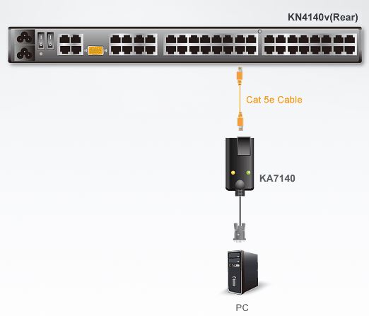 ka7140-aten-seriell-kvm-adapter-diagramm