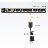 Diagramm zur Verwendung eines KA7166 Adapterkabels von Aten.