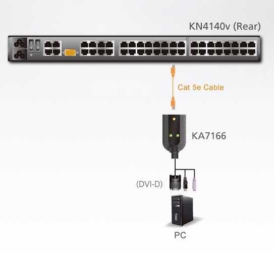 ka7166-aten-dvi-usb-kvm-adapterkabel-smart-card-reader-diagramm