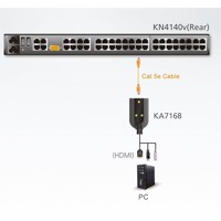 Diagramm zur Verwendung eines KA7168 HDMI-USB-KVM-Adapterkabels von Aten.