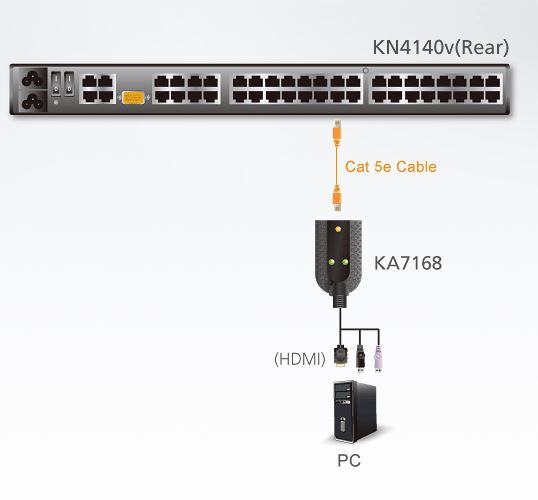 ka7168-aten-hdmi-usb-kvm-adapterkabel-smart-card-reader-diagramm