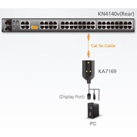 Diagramm zur Verwendung des KA7169 DisplayPort-USB-KVM-Adapterkabels von Aten.