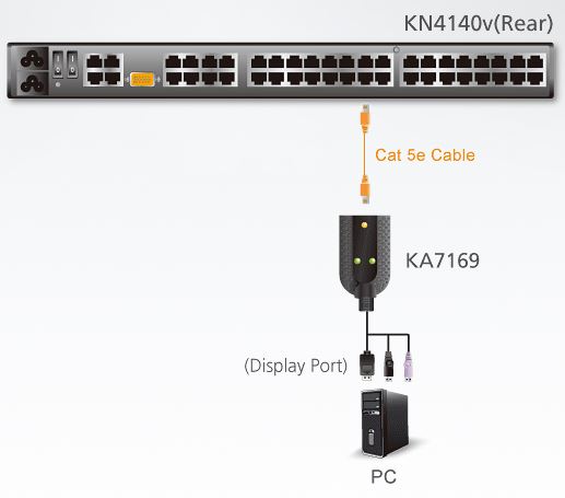 ka7169-aten-displayport-usb-kvm-adaper-smart-card-erweiterung-diagramm