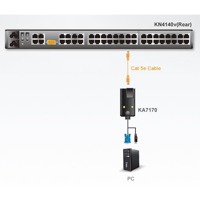 Diagramm zur Anwendung des KA7170 VGA-auf-KVM-Adapterkabels von Aten.