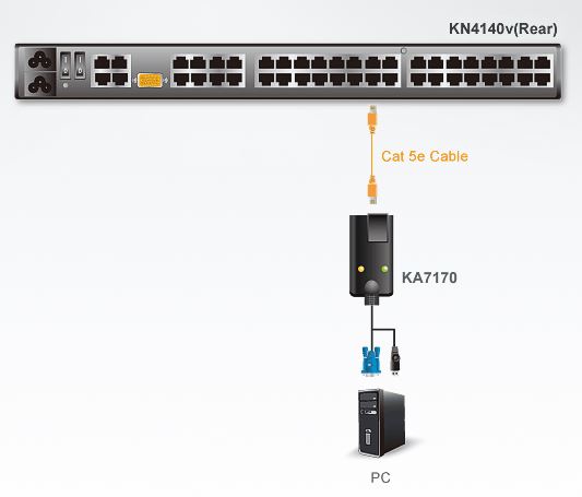 ka7170-aten-vga-auf-kvm-adapterkabel-usb-diagramm