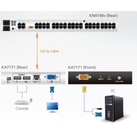 Diagramm zur Verwendung eines KA7171 USB-PS/2-KVM-Adapters von Aten.