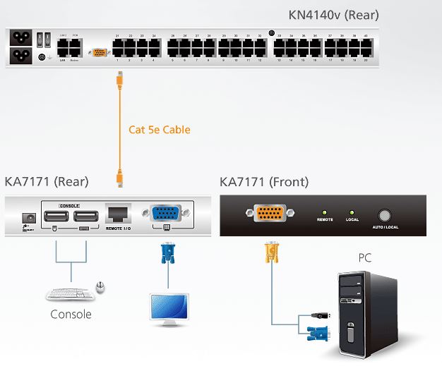 ka7171-aten-usb-ps-2-kvm-adapter-mit-konsolenanschluss-diagramm